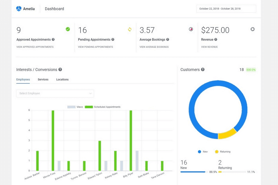 SEO performance dashboard