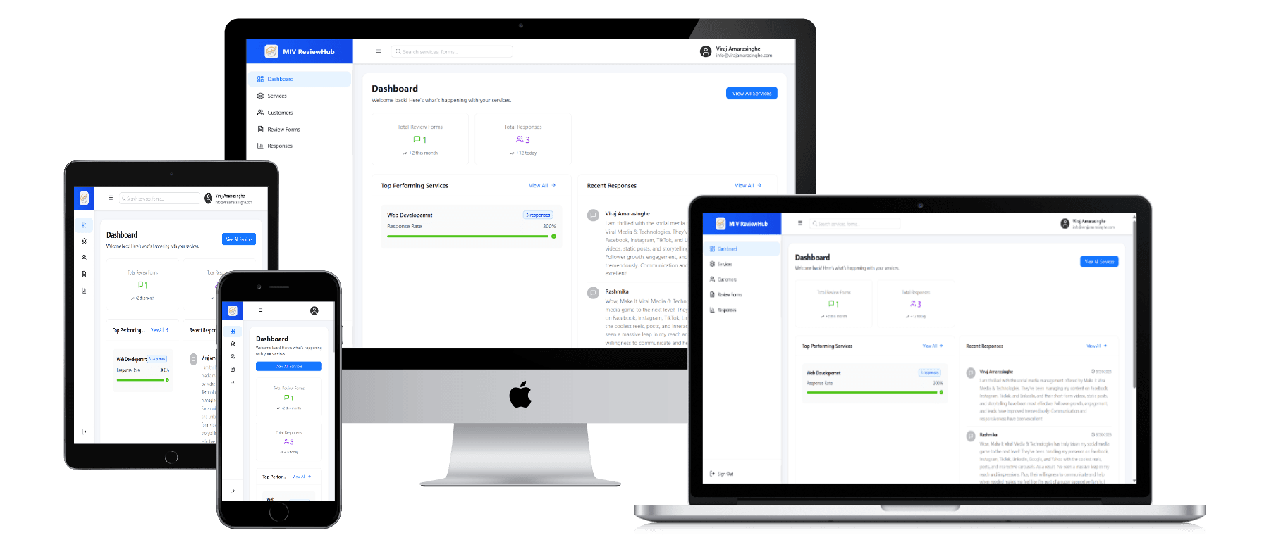 MIV Review System dashboard